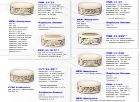 美國(guó)AII GPR-11-120-4 氧純度傳感器