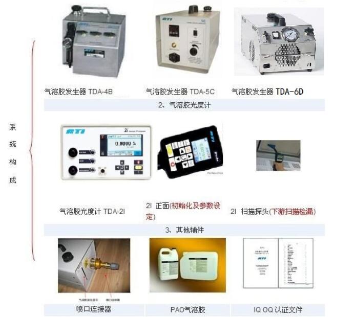 美國 ATI TDA--4B氣溶膠發(fā)生器