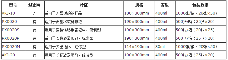 AKJ-10無(wú)網(wǎng)均質(zhì)袋