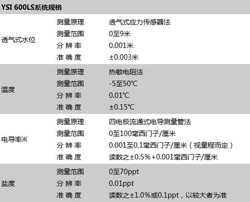 美國(guó)維賽YSI 600LS型高精度水位計(jì)