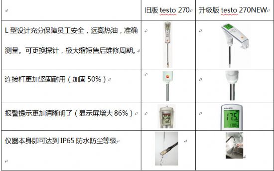 testo270NEW煎炸油品質(zhì)檢測儀