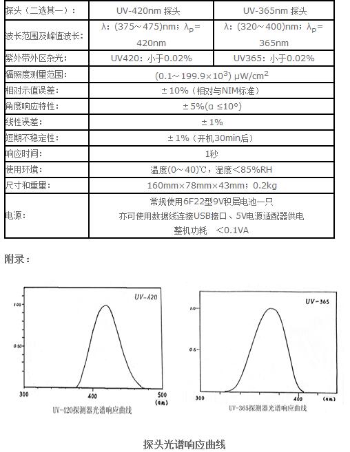 UV-A型紫外輻照計