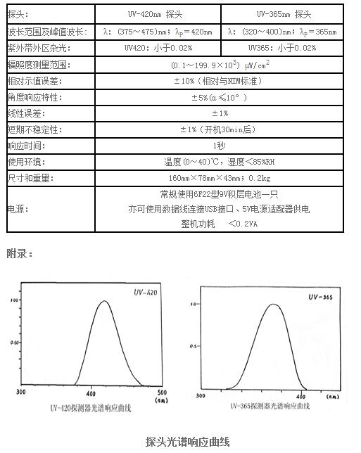 UV-A紫外輻照計(jì)(雙通道)  