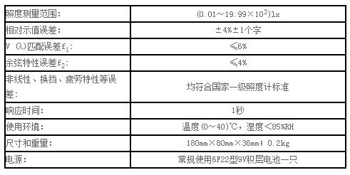 ST-86L弱光照度計（驗光儀專用）